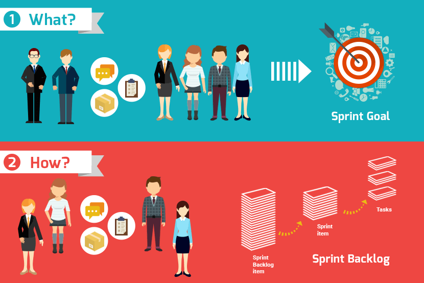 Designing the sprints