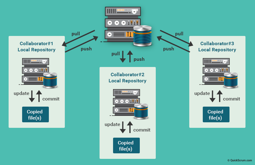 What Is Git? What Benefits Does Git Offer? - Quickscrum