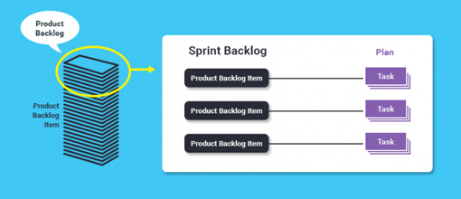 Product Backlog Items