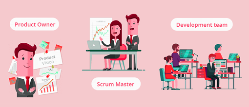 Role Of A Scrum Master