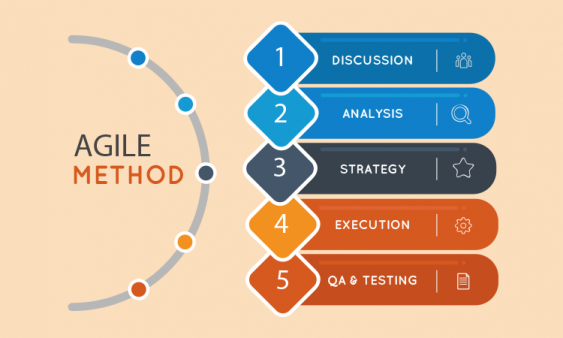 what-is-agile-method-quickscrum