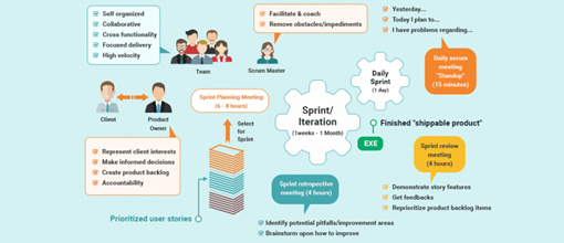 What Is Agile Software Development Life Cycle?