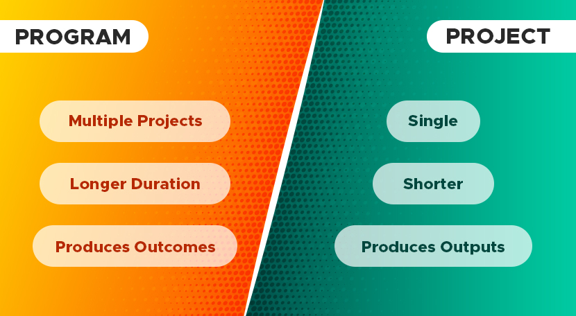 Program Manager Vs Project Manager Get The Real Difference QuickScrum