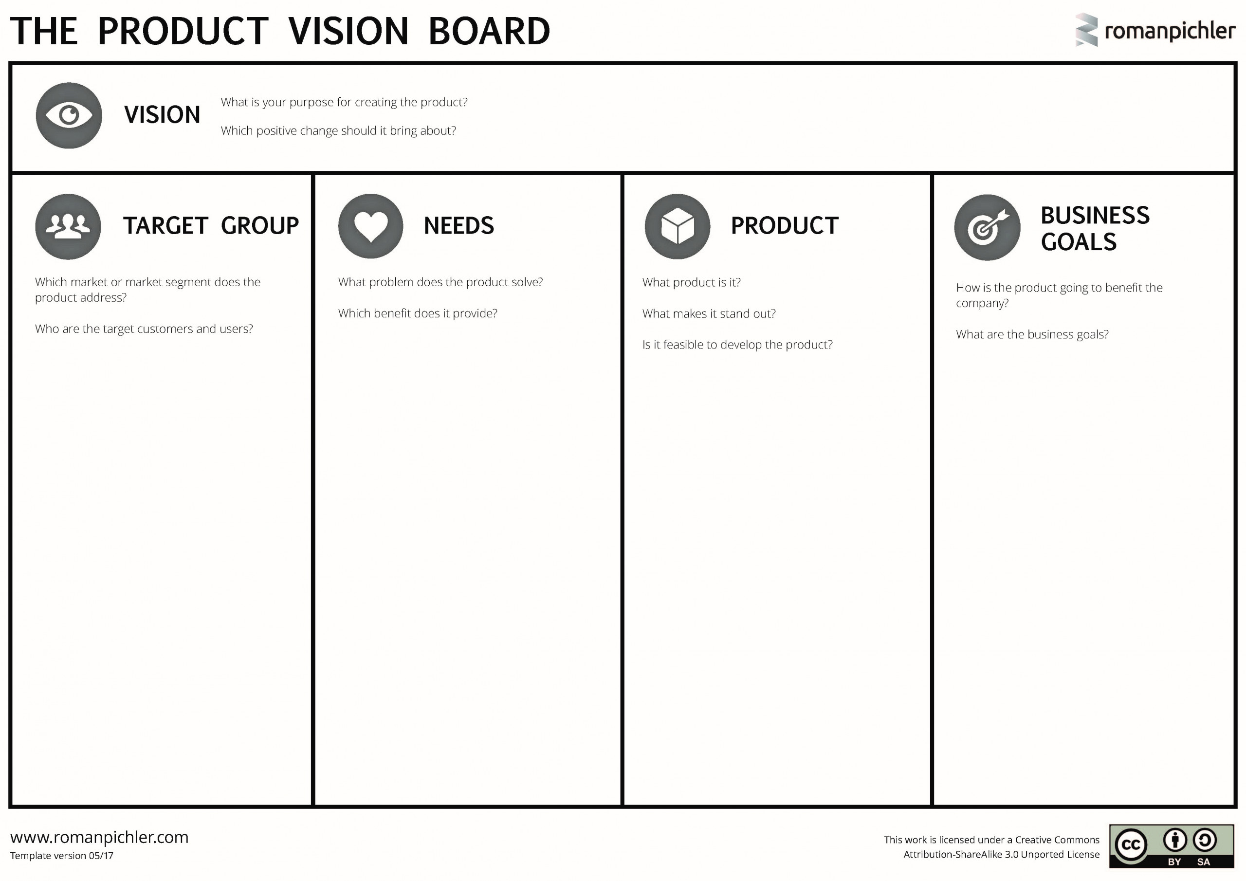 Distinguish between Vision and Product Strategy