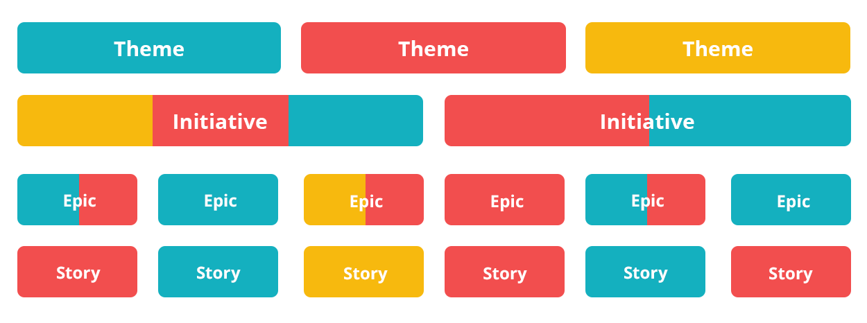 Stories theme. Epic Agile. Epic user story. Agile Таски стори эпики. Epic story task.